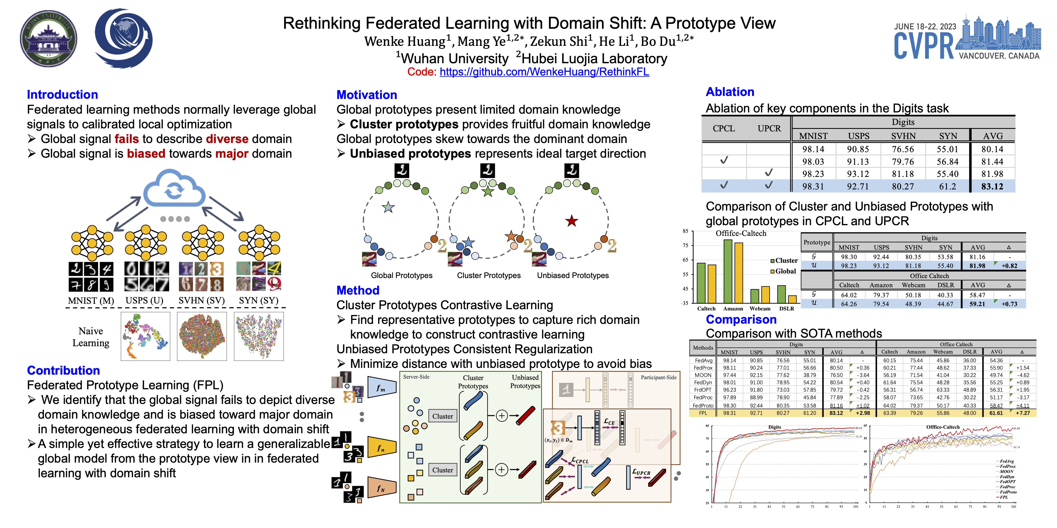 CVPR Poster Rethinking Federated Learning With Domain Shift A